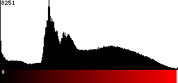 Red Histogram