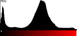 Red Histogram
