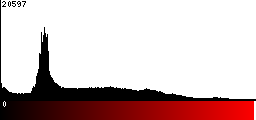Red Histogram