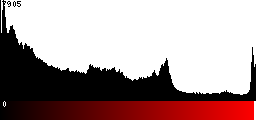 Red Histogram