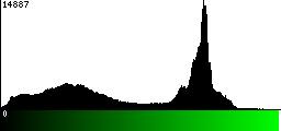 Green Histogram