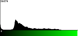 Green Histogram