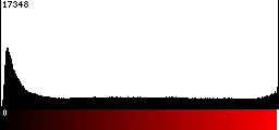 Red Histogram