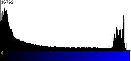 Blue Histogram
