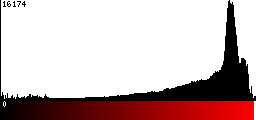 Red Histogram