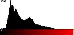 Red Histogram