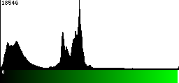 Green Histogram