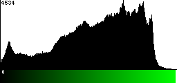 Green Histogram
