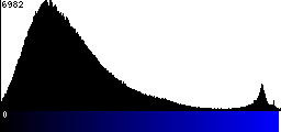 Blue Histogram