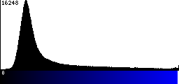 Blue Histogram