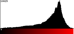 Red Histogram