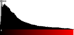 Red Histogram