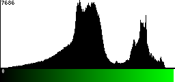 Green Histogram