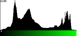 Green Histogram