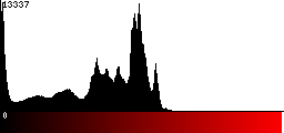 Red Histogram