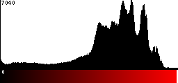 Red Histogram