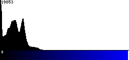 Blue Histogram