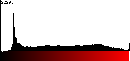 Red Histogram