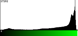 Green Histogram
