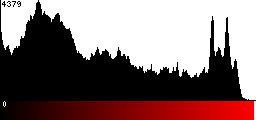 Red Histogram