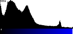 Blue Histogram