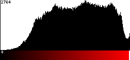 Red Histogram