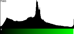 Green Histogram