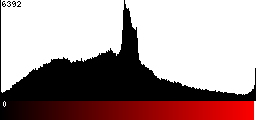 Red Histogram