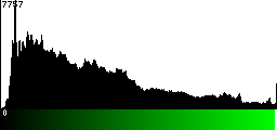 Green Histogram