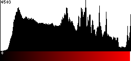 Red Histogram