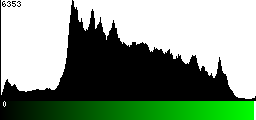 Green Histogram