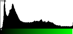 Green Histogram