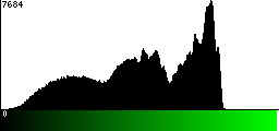 Green Histogram