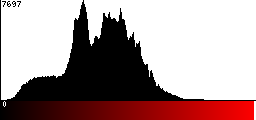 Red Histogram