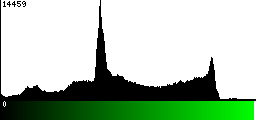 Green Histogram