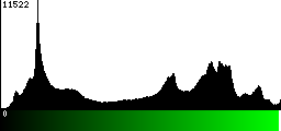 Green Histogram