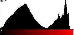 Red Histogram