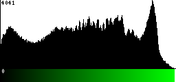 Green Histogram