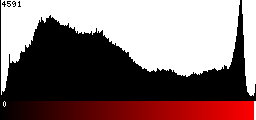 Red Histogram