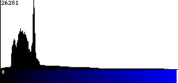 Blue Histogram