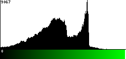 Green Histogram