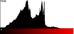 Red Histogram