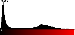 Red Histogram