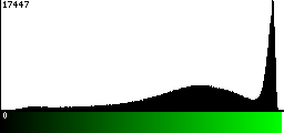 Green Histogram