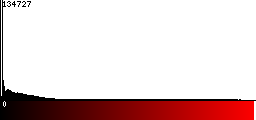 Red Histogram
