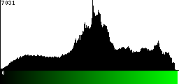 Green Histogram