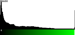 Green Histogram