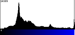 Blue Histogram
