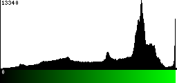 Green Histogram