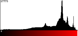Red Histogram